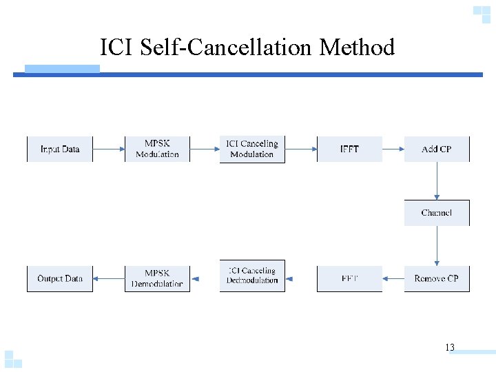 ICI Self-Cancellation Method 13 