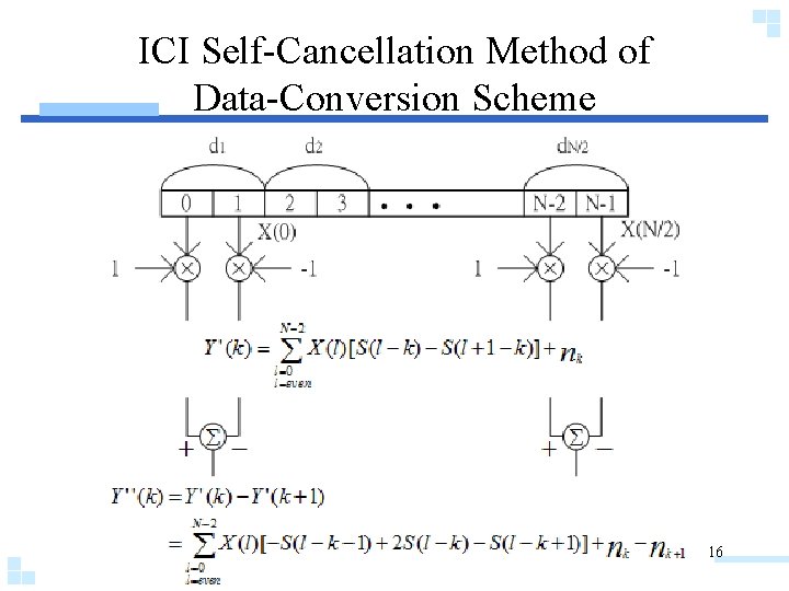 ICI Self-Cancellation Method of Data-Conversion Scheme 16 