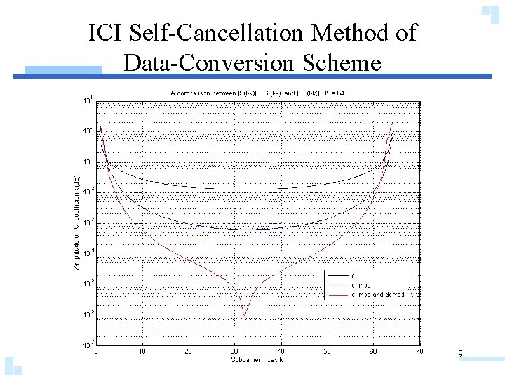 ICI Self-Cancellation Method of Data-Conversion Scheme 19 