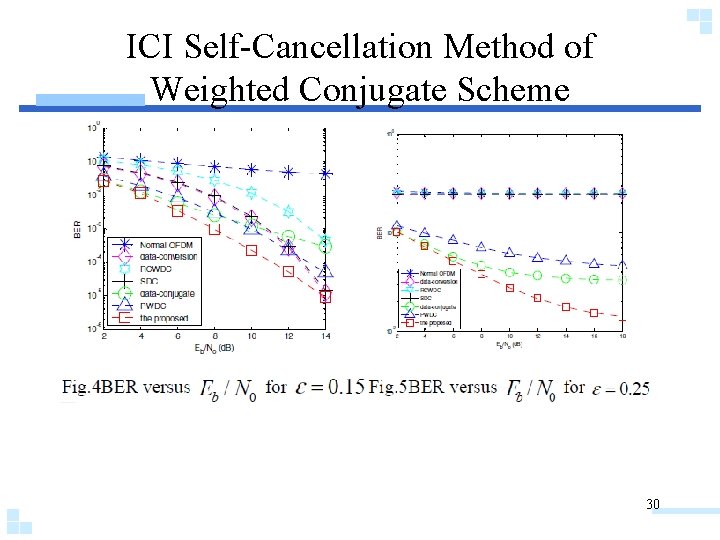 ICI Self-Cancellation Method of Weighted Conjugate Scheme 30 