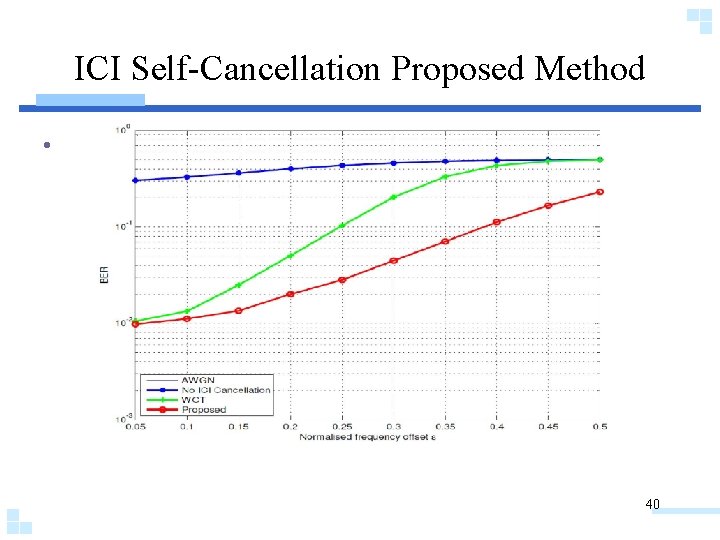 ICI Self-Cancellation Proposed Method • 40 