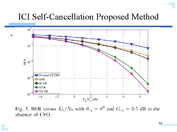 ICI Self-Cancellation Proposed Method • 44 