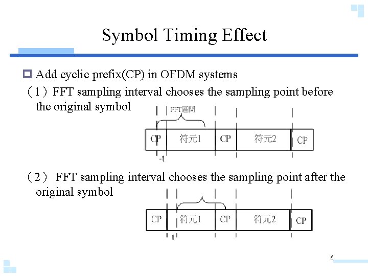 Symbol Timing Effect p Add cyclic prefix(CP) in OFDM systems （1）FFT sampling interval chooses