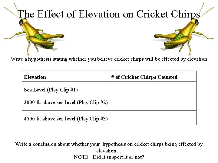 The Effect of Elevation on Cricket Chirps Write a hypothesis stating whether you believe