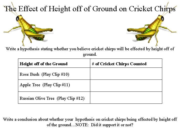 The Effect of Height off of Ground on Cricket Chirps Write a hypothesis stating
