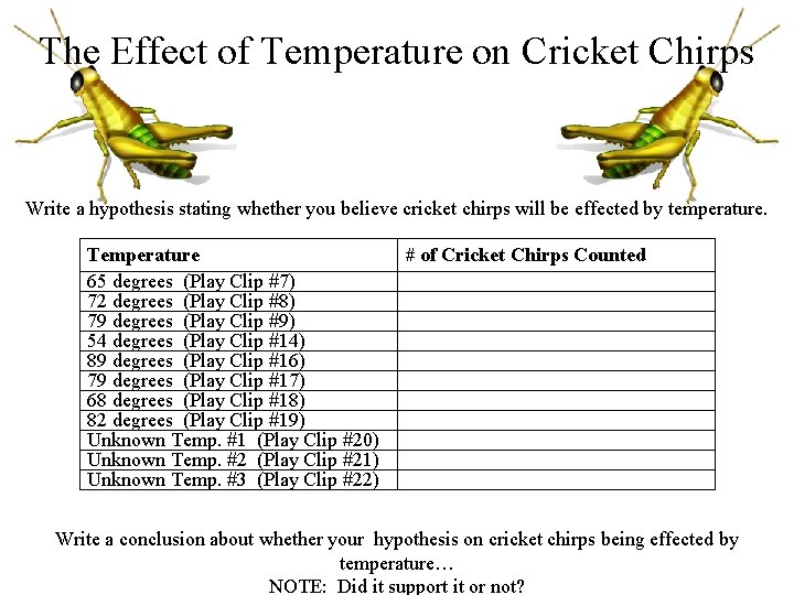 The Effect of Temperature on Cricket Chirps Write a hypothesis stating whether you believe