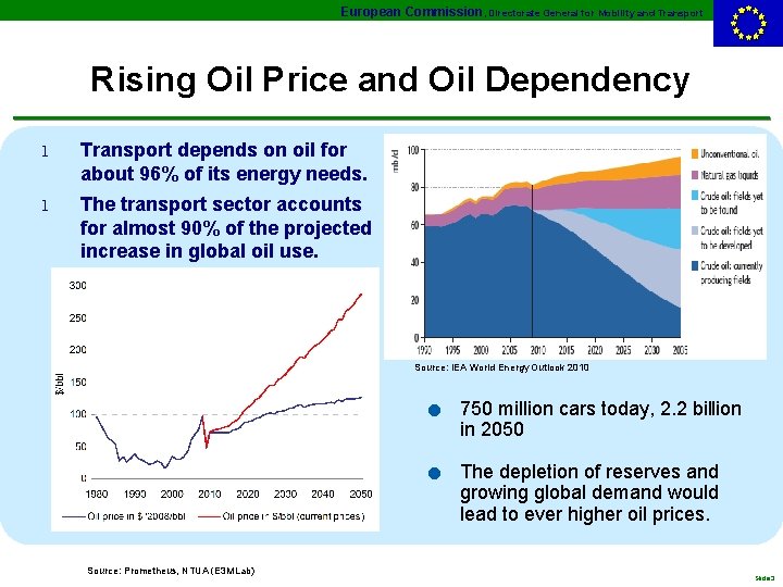 European Commission, Directorate General for Mobility and Transport Rising Oil Price and Oil Dependency