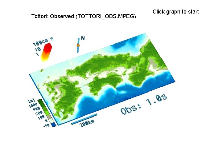 Tottori: Observed (TOTTORI_OBS. MPEG) Click graph to start 