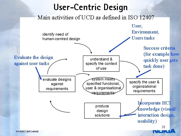User-Centric Design Main activities of UCD as defined in ISO 12407 User, Environment, Users