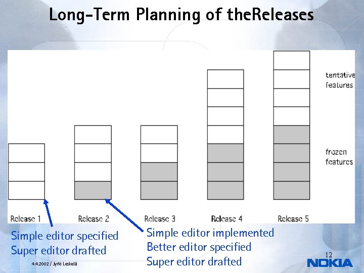 Long-Term Planning of the. Releases Simple editor specified Super editor drafted 4. 4. 2002