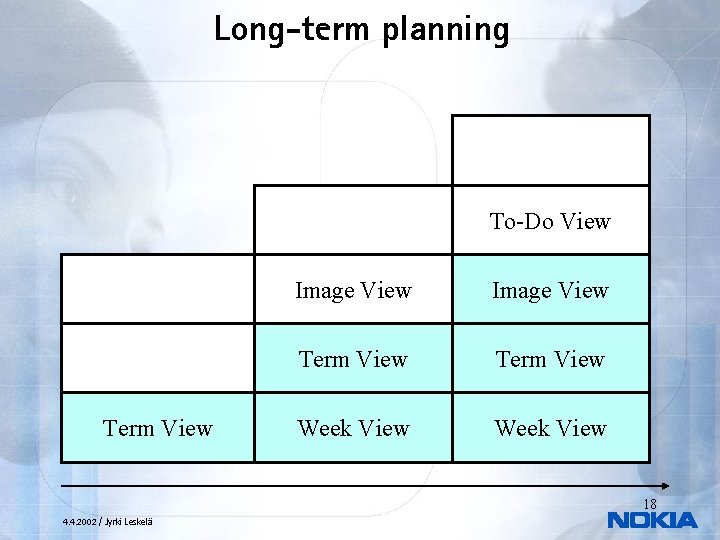 Long-term planning To-Do View Term View Image View Term View Week View 18 4.