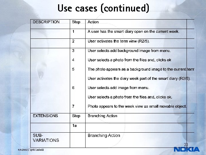 Use cases (continued) 22 4. 4. 2002 / Jyrki Leskelä 
