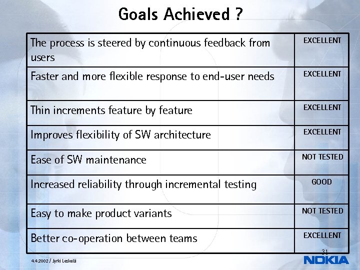 Goals Achieved ? The process is steered by continuous feedback from users EXCELLENT Faster