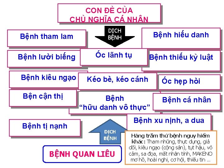 CON ĐẺ CỦA CHỦ NGHĨA CÁ NH N Bệnh tham lam DỊCH BỆNH Bệnh