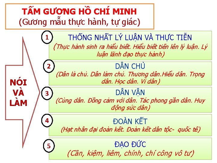 TẤM GƯƠNG HỒ CHÍ MINH (Gương mẫu thực hành, tự giác) 1 THỐNG NHẤT