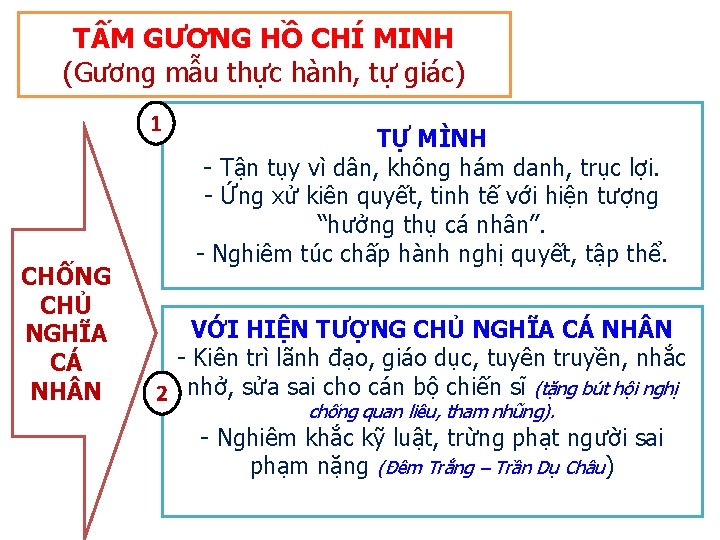 TẤM GƯƠNG HỒ CHÍ MINH (Gương mẫu thực hành, tự giác) 1 CHỐNG CHỦ