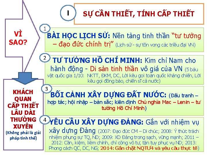 I VÌ SAO? 1 2 SỰ CẦN THIẾT, TÍNH CẤP THIẾT BÀI HỌC LỊCH