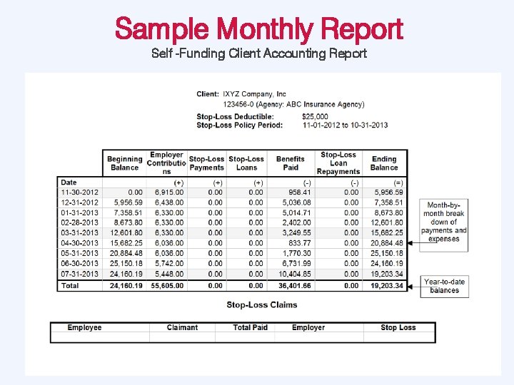 Sample Monthly Report Self -Funding Client Accounting Report 