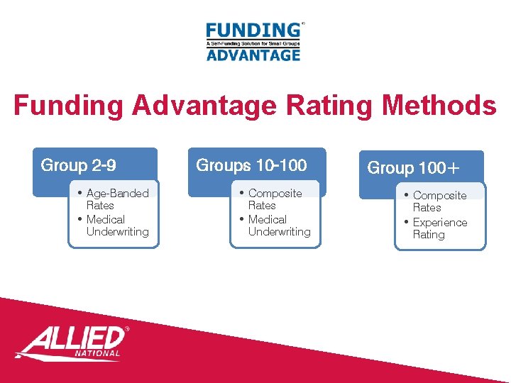 Funding Advantage Rating Methods Group 2 -9 • Age-Banded Rates • Medical Underwriting Groups
