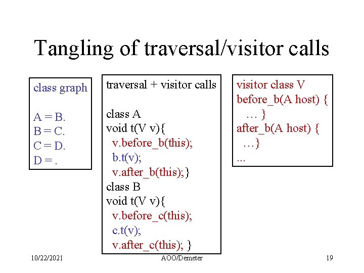 Tangling of traversal/visitor calls class graph traversal + visitor calls A = B. B