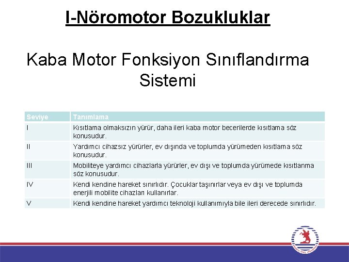 I-Nöromotor Bozukluklar Kaba Motor Fonksiyon Sınıflandırma Sistemi Seviye Tanımlama I Kısıtlama olmaksızın yürür, daha