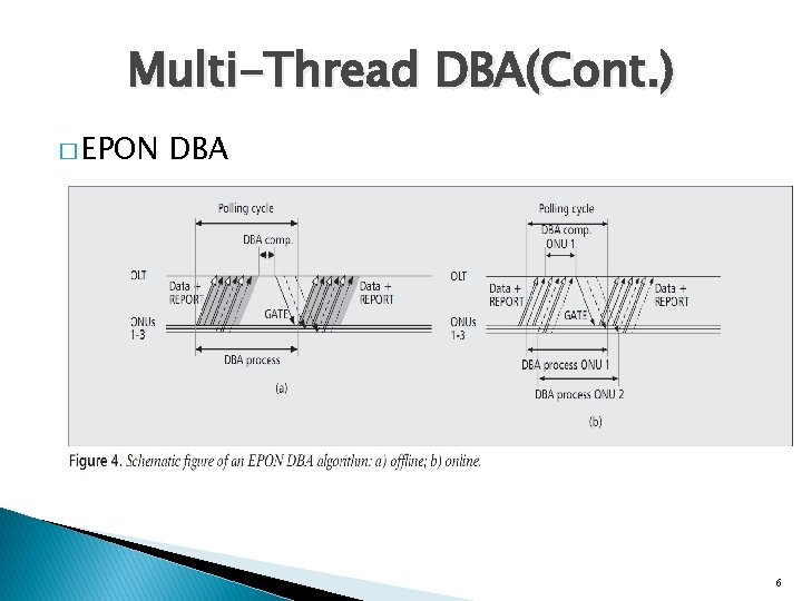 Multi-Thread DBA(Cont. ) � EPON DBA 6 