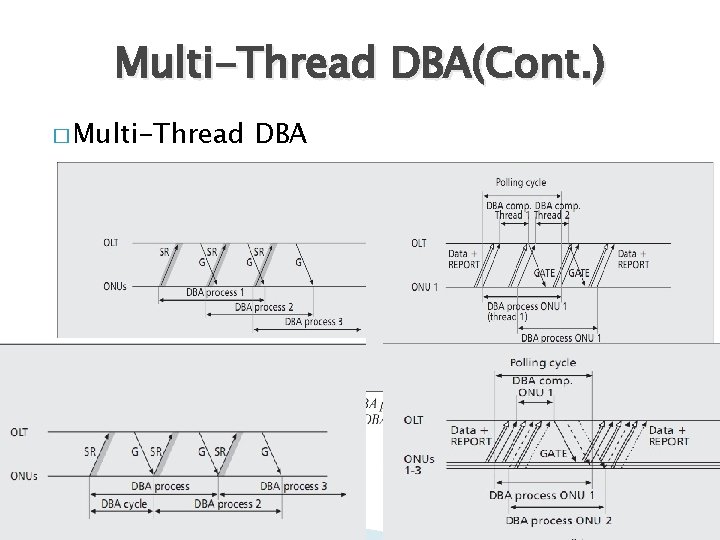Multi-Thread DBA(Cont. ) � Multi-Thread DBA 8 