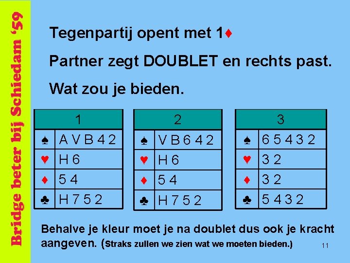 Tegenpartij opent met 1♦ Partner zegt DOUBLET en rechts past. Wat zou je bieden.