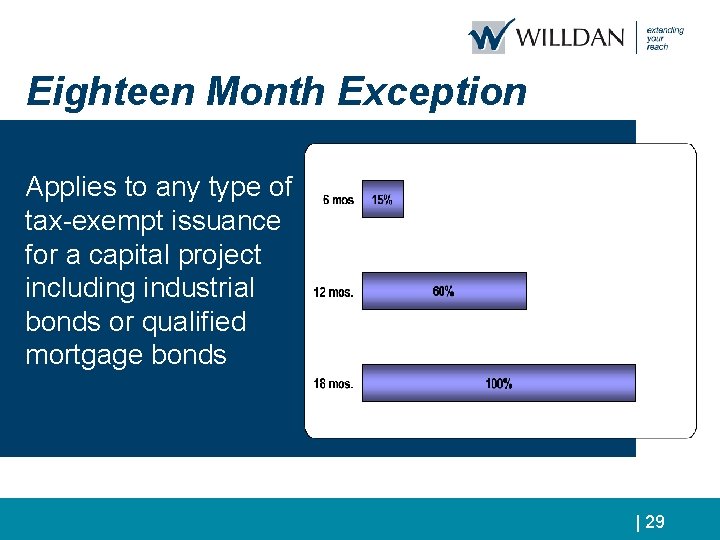 Eighteen Month Exception Applies to any type of tax-exempt issuance for a capital project