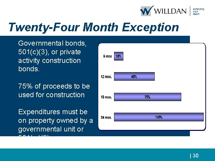 Twenty-Four Month Exception Governmental bonds, 501(c)(3), or private activity construction bonds. 75% of proceeds