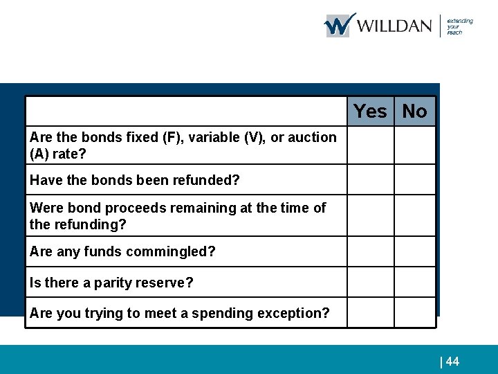 Yes No Are the bonds fixed (F), variable (V), or auction (A) rate? Have
