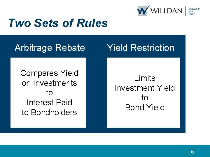 Two Sets of Rules Arbitrage Rebate Compares Yield on Investments to Interest Paid to