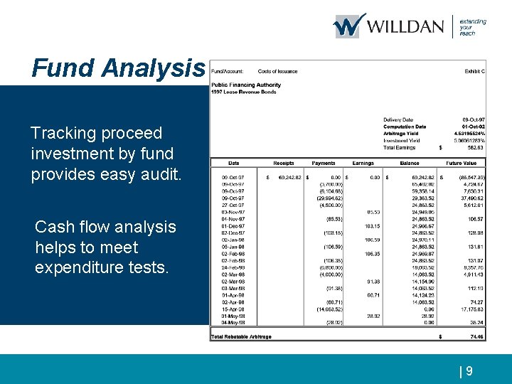 Fund Analysis Tracking proceed investment by fund provides easy audit. Cash flow analysis helps