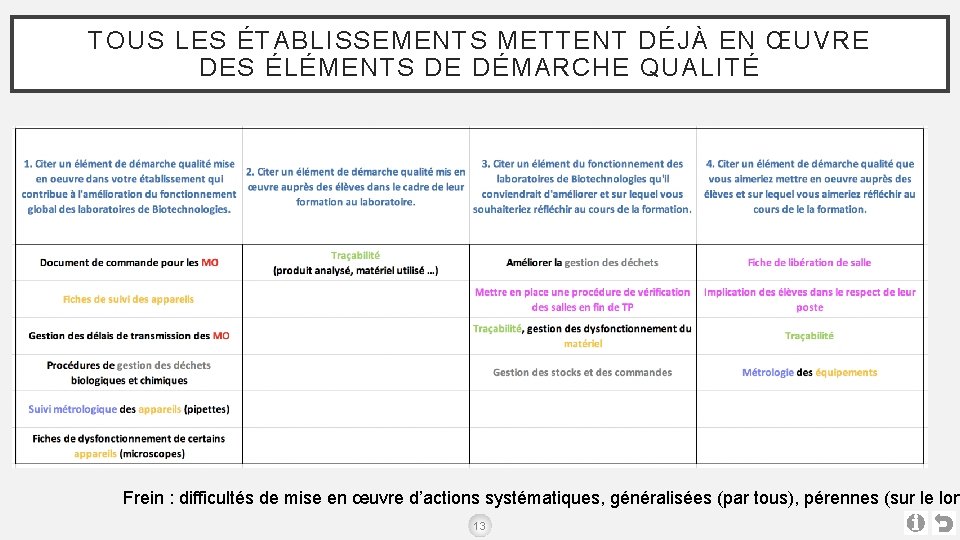 TOUS LES ÉTABLISSEMENTS METTENT DÉJÀ EN ŒUVRE DES ÉLÉMENTS DE DÉMARCHE QUALITÉ Frein :