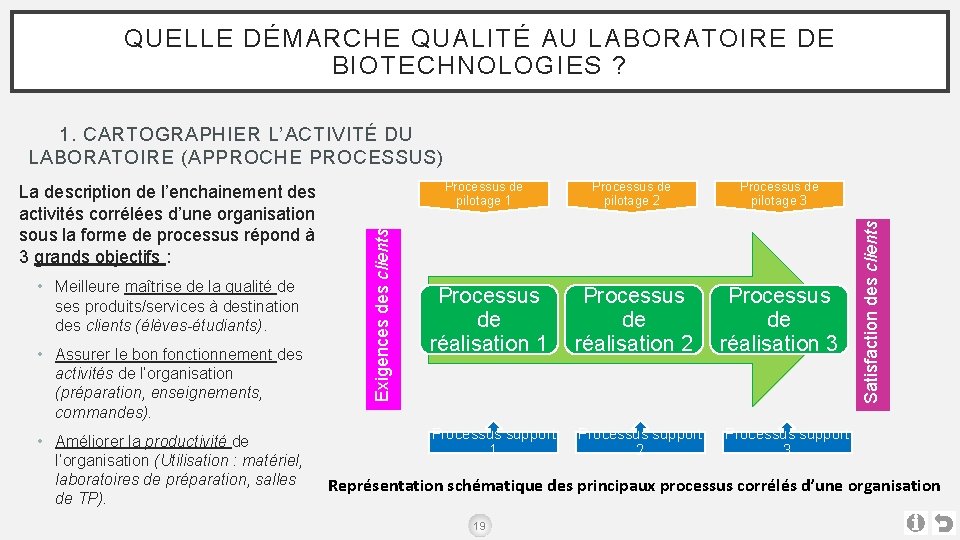 QUELLE DÉMARCHE QUALITÉ AU LABORATOIRE DE BIOTECHNOLOGIES ? • Meilleure maîtrise de la qualité