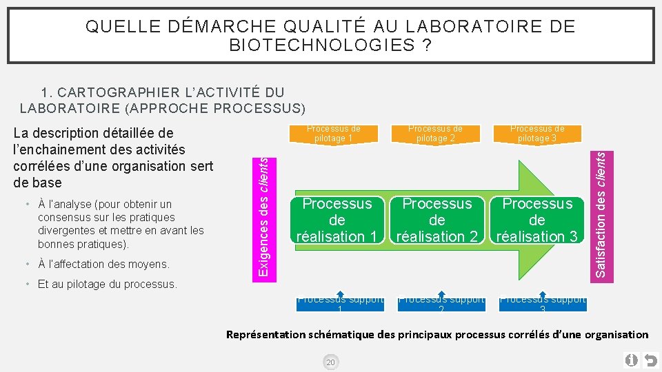 QUELLE DÉMARCHE QUALITÉ AU LABORATOIRE DE BIOTECHNOLOGIES ? • À l’analyse (pour obtenir un