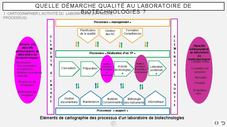 QUELLE DÉMARCHE QUALITÉ AU LABORATOIRE DE BIOTECHNOLOGIES ? 1. CARTOGRAPHIER L’ACTIVITÉ DU LABORATOIRE (APPROCHE