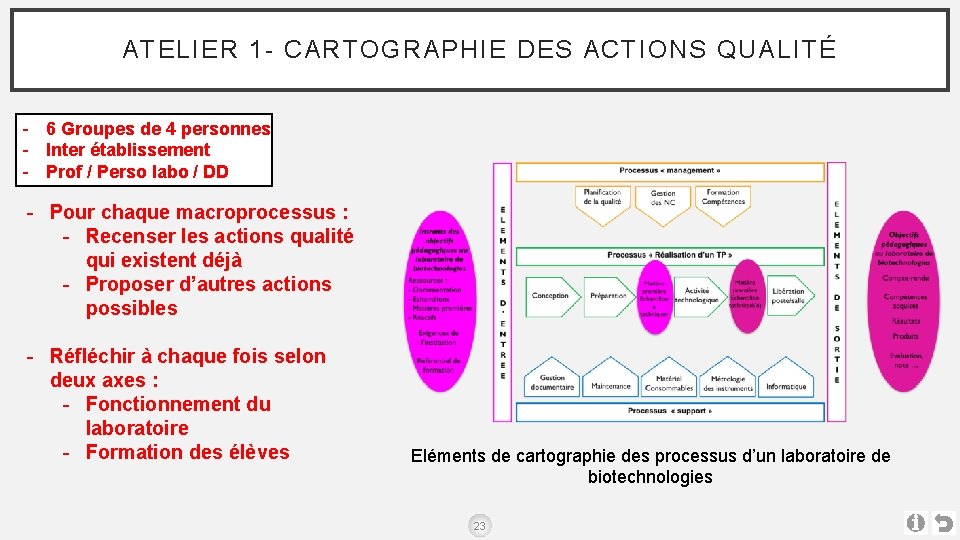 ATELIER 1 - CARTOGRAPHIE DES ACTIONS QUALITÉ - 6 Groupes de 4 personnes -