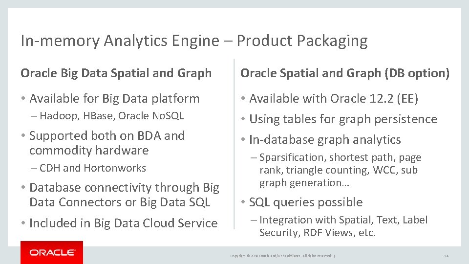 In-memory Analytics Engine – Product Packaging Oracle Big Data Spatial and Graph Oracle Spatial In-memory Analytics Engine – Product Packaging Oracle Big Data Spatial and Graph Oracle Spatial