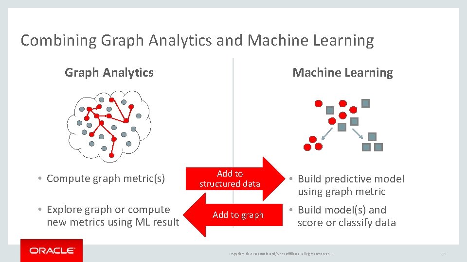 Combining Graph Analytics and Machine Learning Graph Analytics • Compute graph metric(s) • Explore Combining Graph Analytics and Machine Learning Graph Analytics • Compute graph metric(s) • Explore