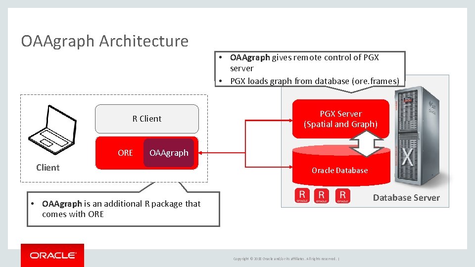 OAAgraph Architecture R Client ORE • OAAgraph gives remote control of PGX server • OAAgraph Architecture R Client ORE • OAAgraph gives remote control of PGX server •