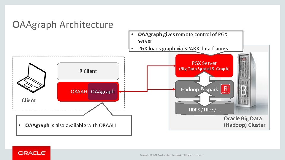 OAAgraph Architecture • OAAgraph gives remote control of PGX server • PGX loads graph OAAgraph Architecture • OAAgraph gives remote control of PGX server • PGX loads graph