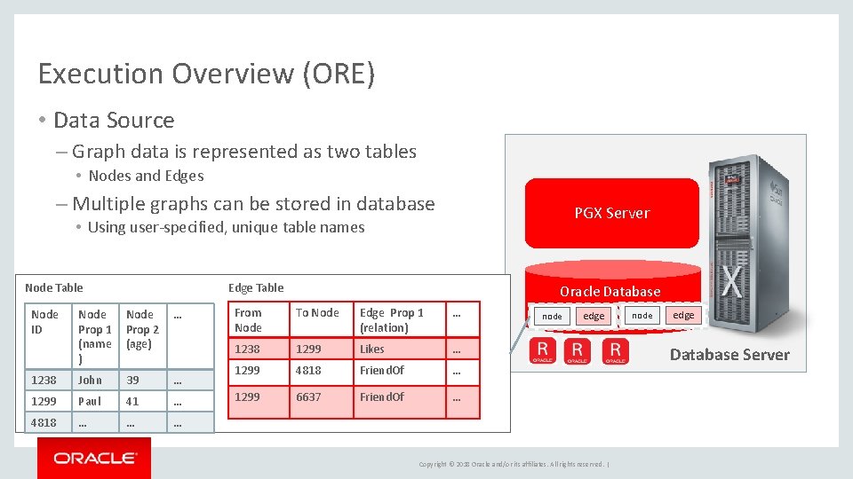 Execution Overview (ORE) • Data Source – Graph data is represented as two tables Execution Overview (ORE) • Data Source – Graph data is represented as two tables