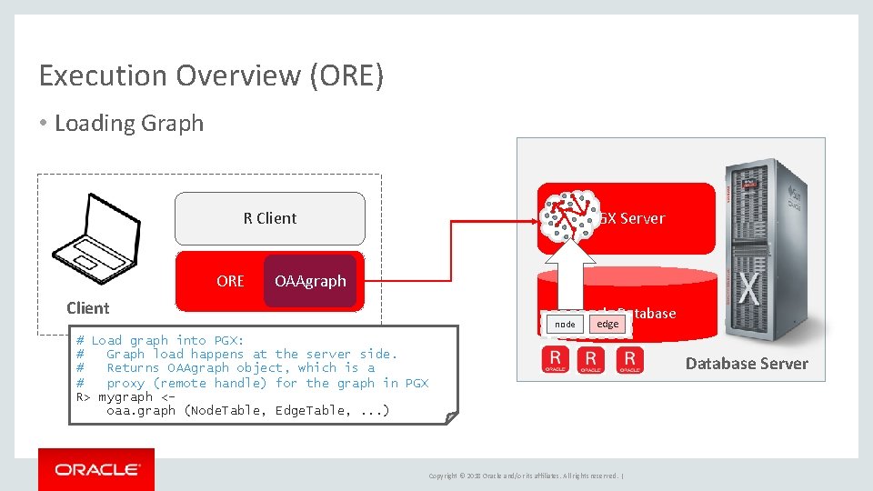 Execution Overview (ORE) • Loading Graph PGX Server R Client ORE OAAgraph Client Oracle Execution Overview (ORE) • Loading Graph PGX Server R Client ORE OAAgraph Client Oracle
