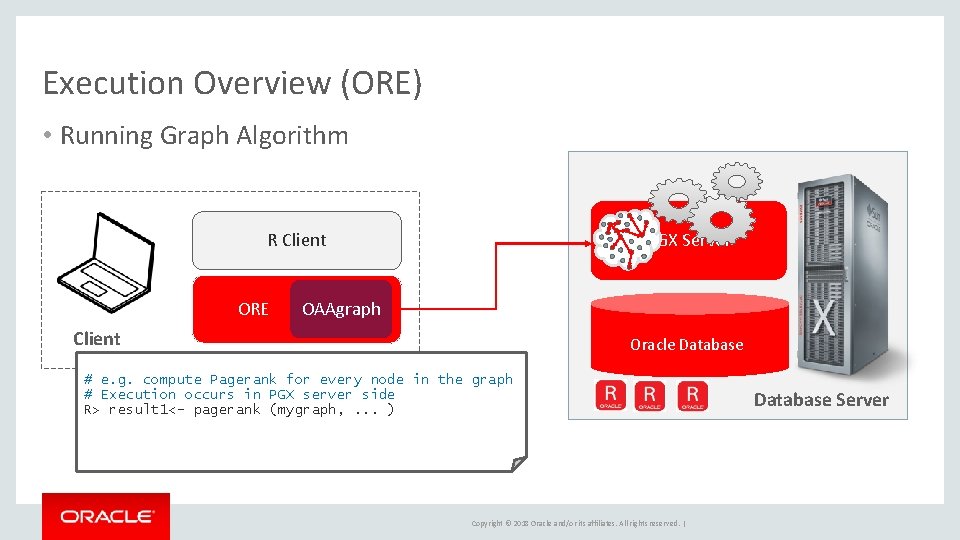 Execution Overview (ORE) • Running Graph Algorithm PGX Server R Client ORE OAAgraph Client Execution Overview (ORE) • Running Graph Algorithm PGX Server R Client ORE OAAgraph Client