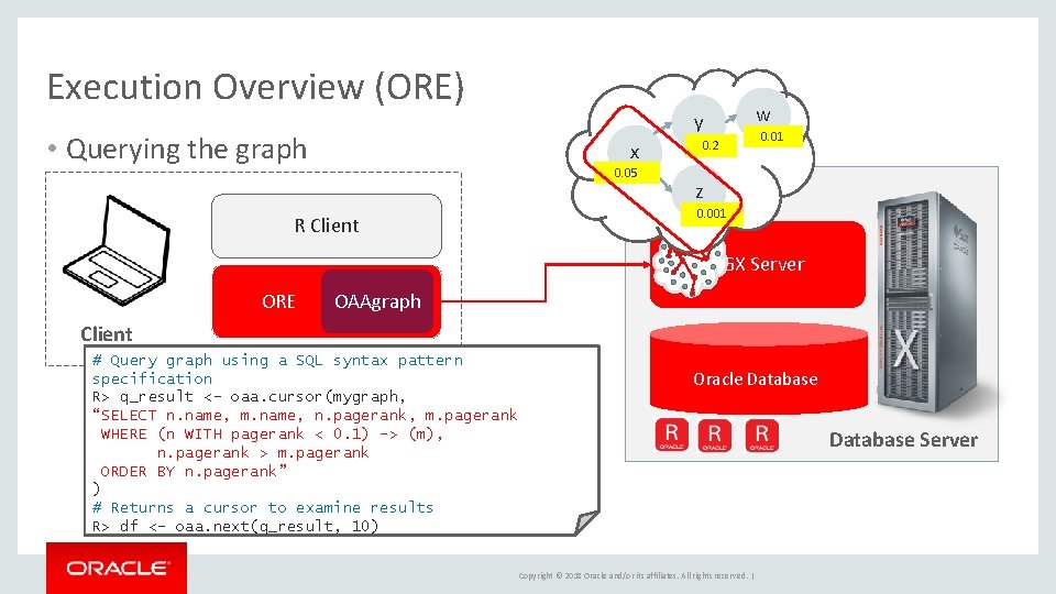 Execution Overview (ORE) w y • Querying the graph x 0. 05 0. 2 Execution Overview (ORE) w y • Querying the graph x 0. 05 0. 2