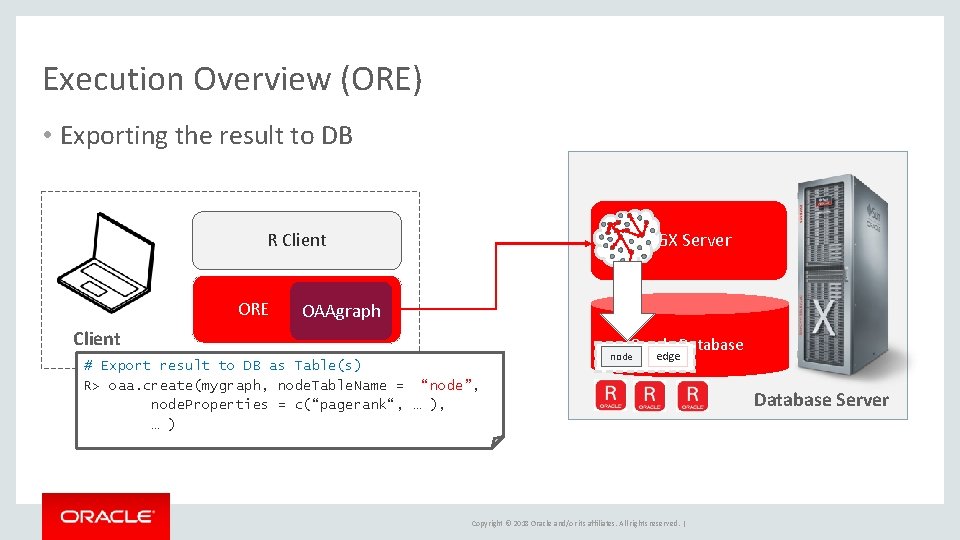 Execution Overview (ORE) • Exporting the result to DB PGX Server R Client ORE Execution Overview (ORE) • Exporting the result to DB PGX Server R Client ORE