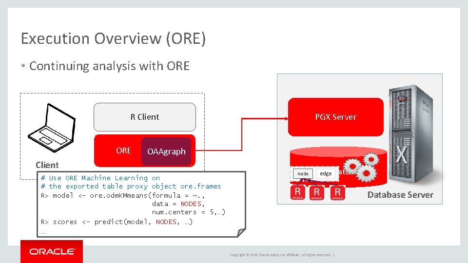 Execution Overview (ORE) • Continuing analysis with ORE R Client ORE PGX Server OAAgraph Execution Overview (ORE) • Continuing analysis with ORE R Client ORE PGX Server OAAgraph