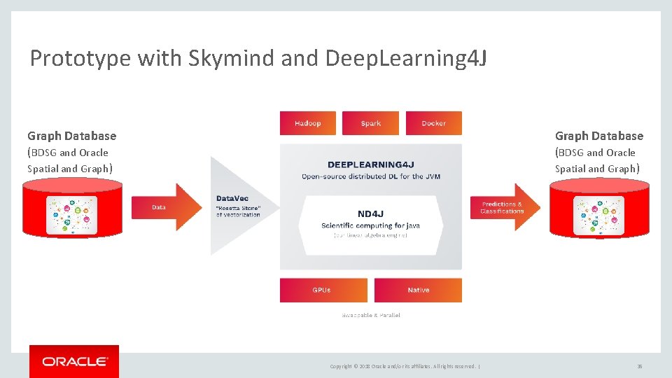 Prototype with Skymind and Deep. Learning 4 J Graph Database (BDSG and Oracle Spatial Prototype with Skymind and Deep. Learning 4 J Graph Database (BDSG and Oracle Spatial