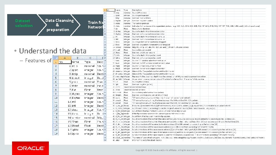 Dataset selection Data Cleansing & preparation Train Neural Network model Generate Property Graph Load Dataset selection Data Cleansing & preparation Train Neural Network model Generate Property Graph Load